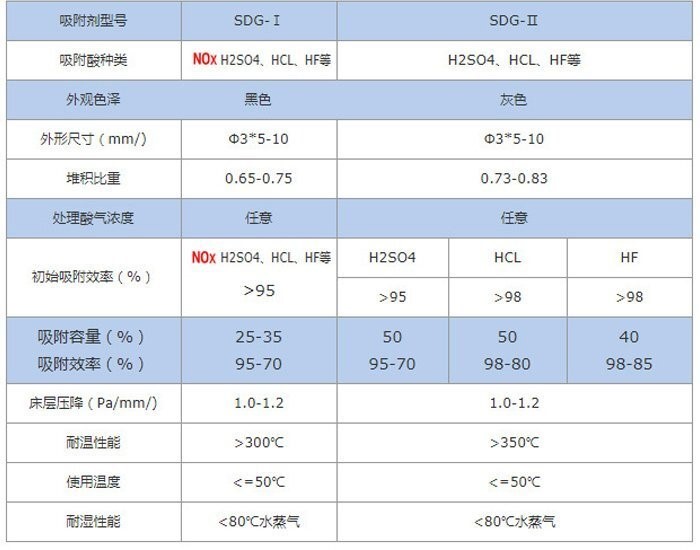 酸性吸附剂参数表.jpg